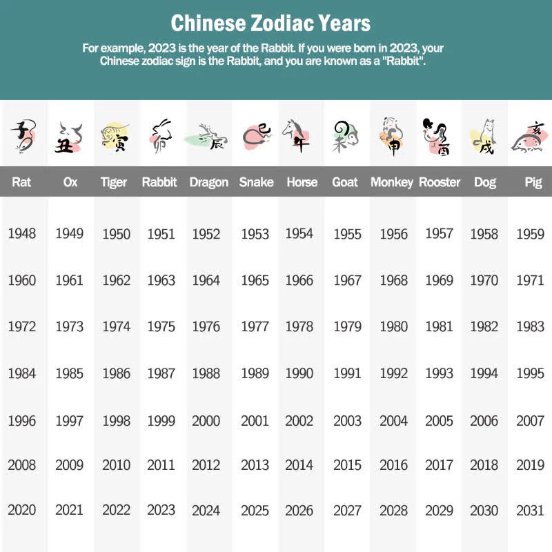 12 portachiavi zodiaco cinese benedizione ricchezza fortuna - Image 26